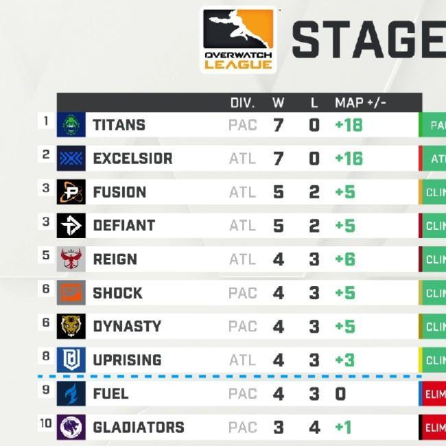 OWL 2019
