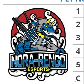 Nora rengo