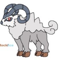 Gogoat