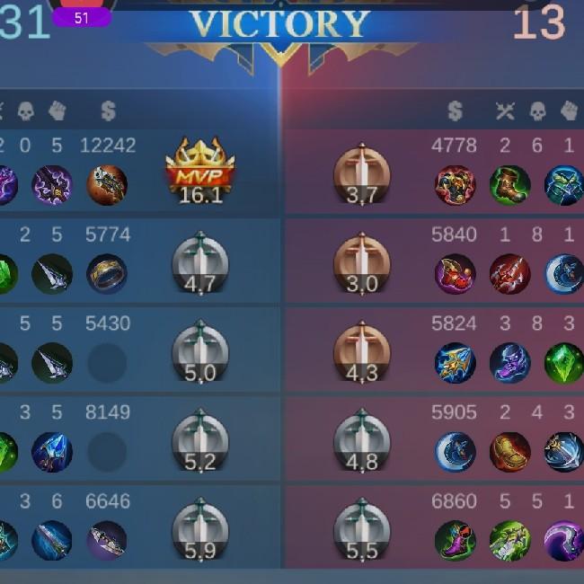 Torneo Mobile Legends 1