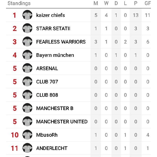 SA PREMIER LEAGUE