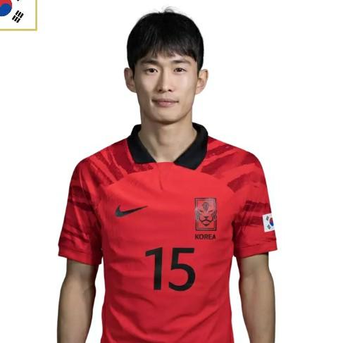 Kim, Moon-Hwan