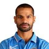 SHIKHAR DHAWAN