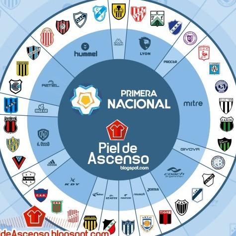 PRIMERA B NACIONAL (2da División)