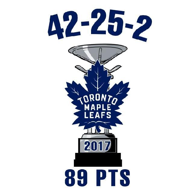 2017 Presidents Trophy