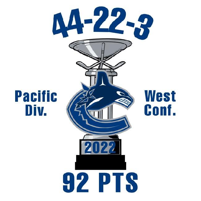 2022 Presidents Trophy