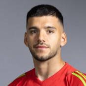 Gerónimo Rulli