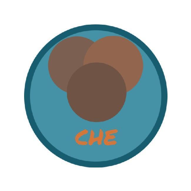 Islas Ché