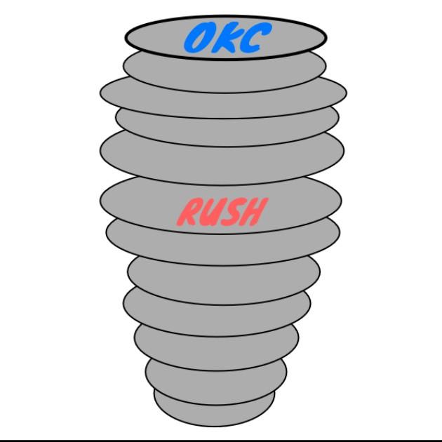 Oklahoma City Rush