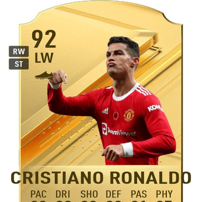 Cristiano Ronaldo