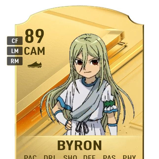 Byron love