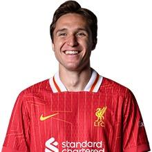 Federico Chiesa 🇮🇹