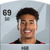 Śo James Hill