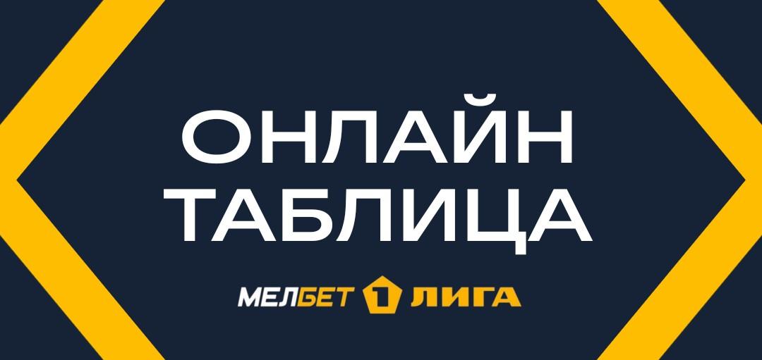 Онлайн-таблица Лучшей Лиги Мира