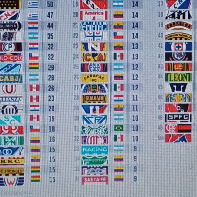 Fútbol de clubes