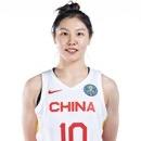 Zhang Ru