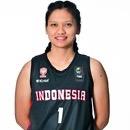Dyah Lestari