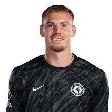 Filip Jørgensen 🇩🇰