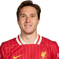 Federico Chiesa