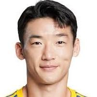 🇰🇷 Kim Min-woo