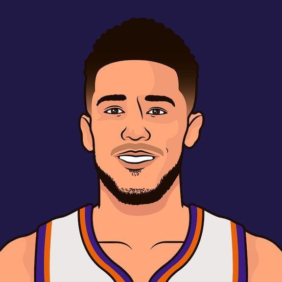 DC2. Gary. CHIN20
