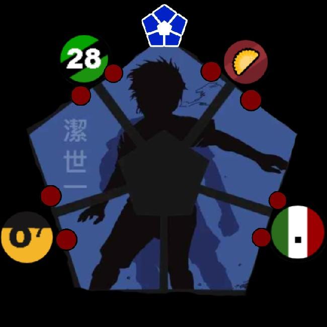 Liga Neo Egoista T1