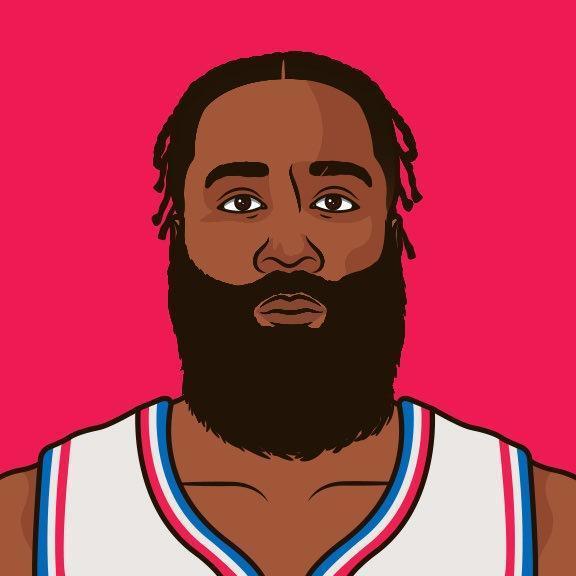 MT2. Harden. CHIN22