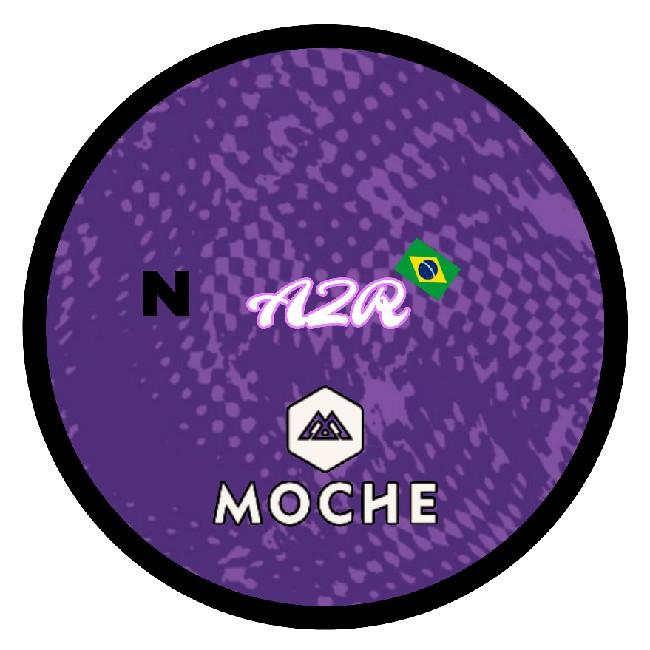Aztro