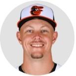 Ryan Mountcastle