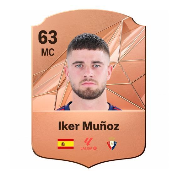 Iker Muñoz
