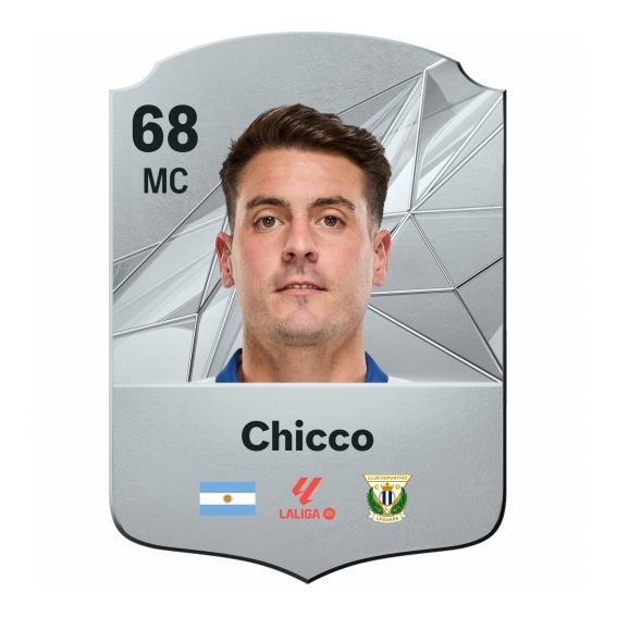 Chicco
