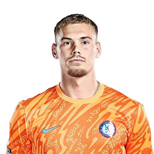 FILIP JORGENSEN