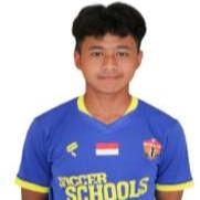 Muhammad Kevin Andreas