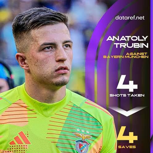 Anatoliy Trubin