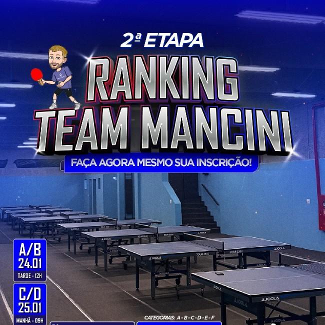RANKING C/D FEVEREIRO